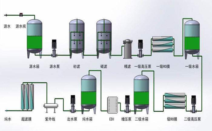 什么是純水處理 純水處理有哪些方法