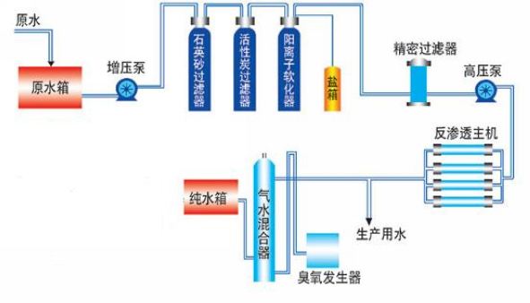 反滲透純水設(shè)備