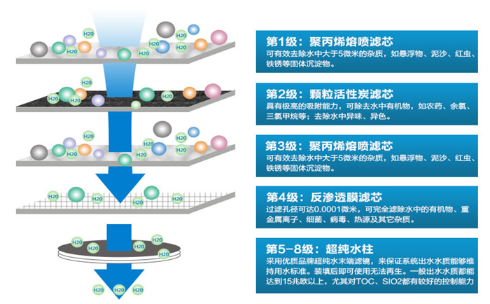 什么是超純水機(jī)?實驗室該如何選擇超純水機(jī)設(shè)備?