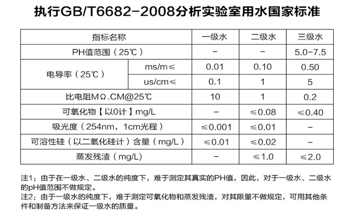 什么是超純水機(jī)?實驗室該如何選擇超純水機(jī)設(shè)備?