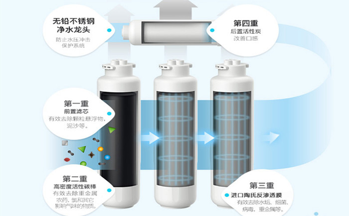 醫(yī)用超純水機使用過程中要注意哪些？