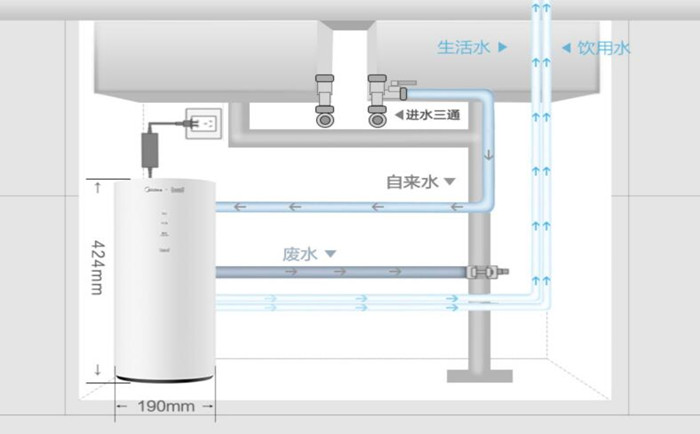 醫(yī)用超純水機使用過程中要注意哪些？