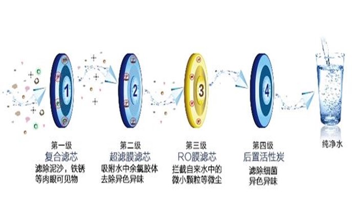 實驗室超純水機應(yīng)該如何維護和保養(yǎng)