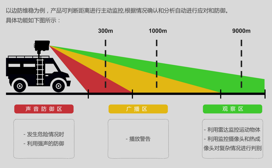 U系列6驅(qū)動(dòng)艦載型強(qiáng)聲系統(tǒng)