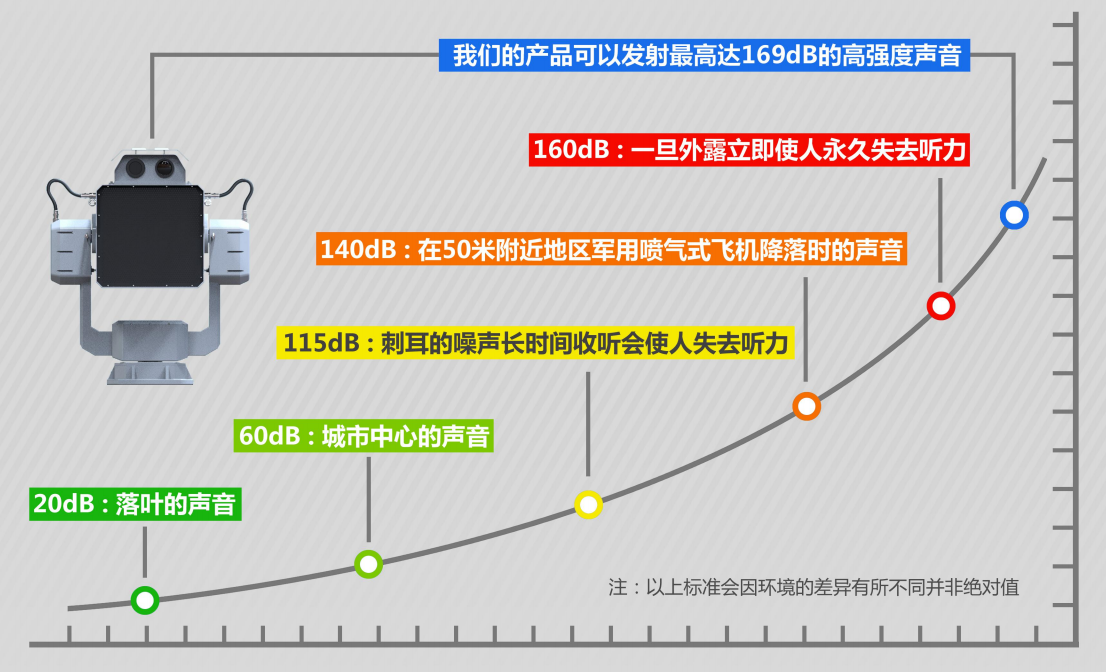 S系列雙驅(qū)動單兵強聲設(shè)備