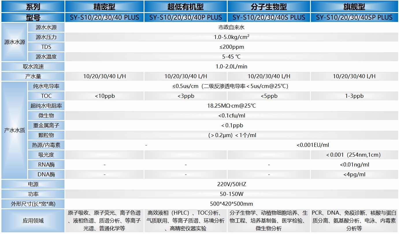 S PLUS系列超純水系統(tǒng)